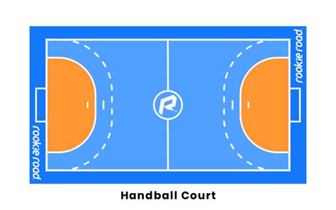 What Is Handball