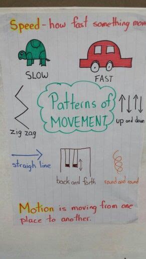 Patterns Of Movement Anchor Chart Kindergarten Science Science