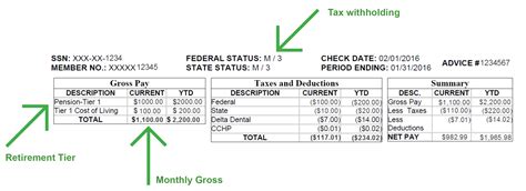 How To Calculate Federal Tax Withholding On Paycheck