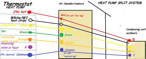 5 Wire Thermostat Diagram 5 Wire Lux Thermostat Wiring Diagram