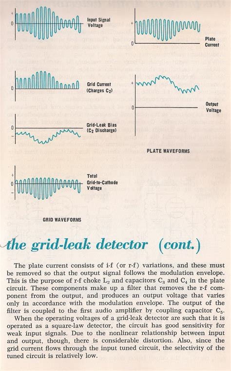 Demodulators 004a The Grid Leak Detector By Larry E Gugle K4rfe