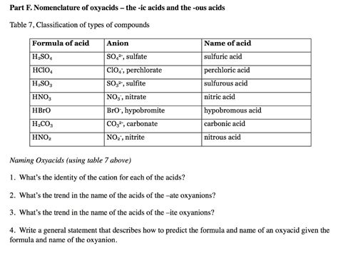 Solved Part F Nomenclature Of Oxyacids The Ic Acids And The Ous