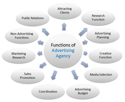 Functions Of Marketing Channels Enriqueknoelong
