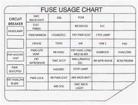 Pontiac Trans Sport 1997 Fuse Box Diagram Auto Genius