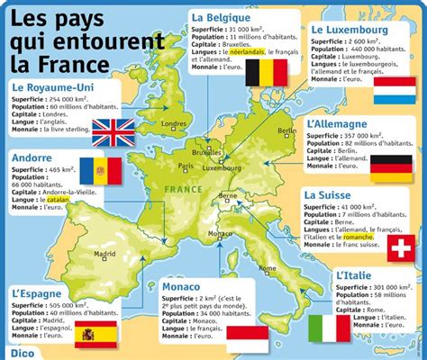 Fiche Exposés Les Pays Qui Entourent La France Géo 12 La France