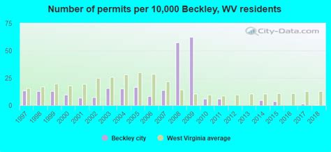Beckley West Virginia Wv 25801 25871 Profile Population Maps