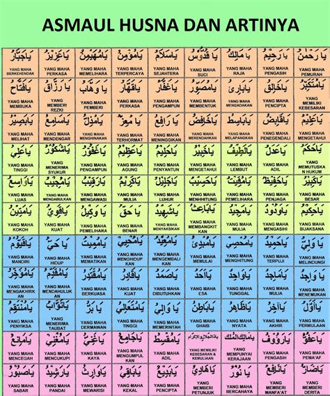 Bahasa Arab Asmaul Husna Beserta Artinya
