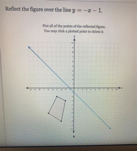 Solved Reflect The Figure Over The Line Y X 1 Plot All