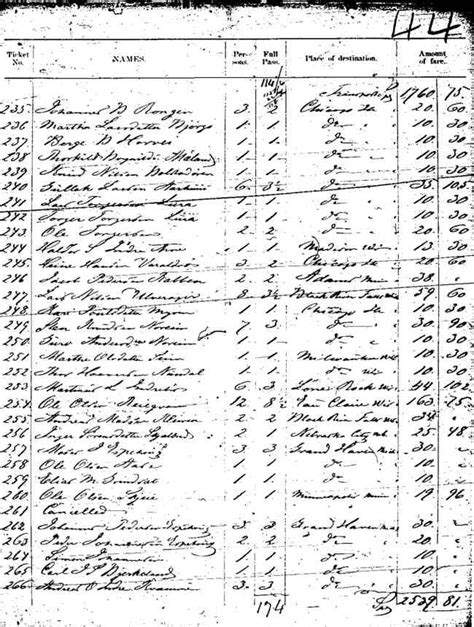 Passenger Lists And Emigrant Ships From Norway Heritage