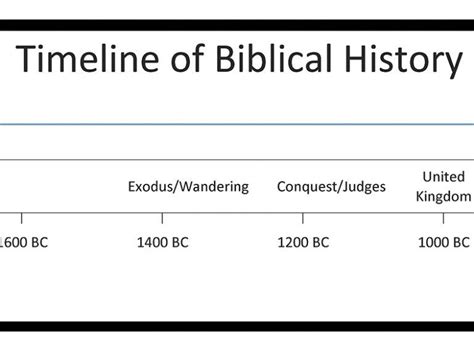 Free Printable Bible Timeline Artofit