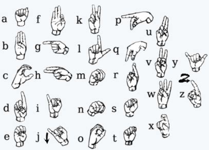 This page is about hand sign language letters,contains hand sign language stock illustration,ukrainian manual alphabet,sign language alphabet on behance,handdrawn sign language alphabet stock vector 373679398 and more. American Sign Language Alphabet by SignGenius