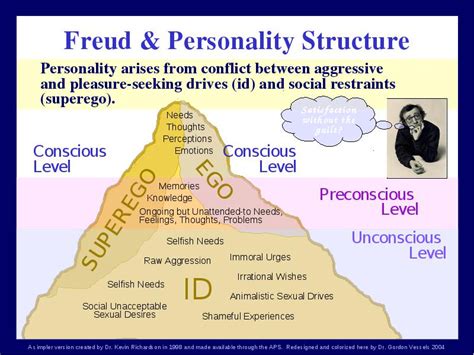 Psychoanalytic Theory Freudian Ideas The Psychoanalytic Construct Of “mind” Is Rooted In Biolo