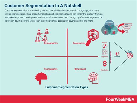 They work by grouping customers with similar attributes. What Is Market Segmentation And Why It Matters - FourWeekMBA
