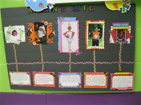Mrs Usserys Second Grade Class Timeline Project