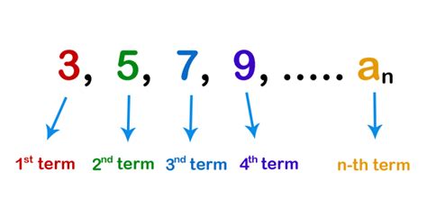 Sequences The Rules To Obtain A Sequence Math Original