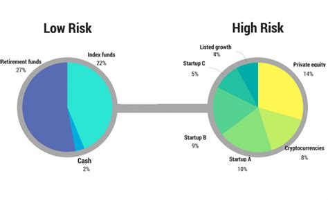 For example there is often wide swings in valuations. Advanced Investing: The Barbell Strategy for Bastards