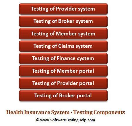 If you are considering a career in the health and life insurance field, you are going to need to get familiar with the life and health exam. Testing Healthcare Applications - Tips and Test Scenarios ...