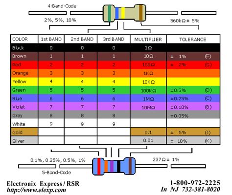 Resistor Color Codes Memories And Microcontrollers