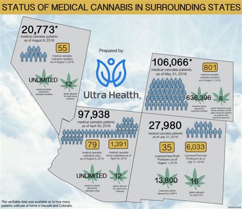 Medical marijuana card new mexico. New Mexico Medical Cannabis Program Revenue Hits New Record - Ultra Health