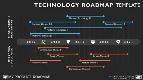 Multi Phase Software Technology Roadmap Presentation Diagram