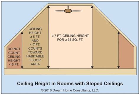 The standard bedroom sizes are based on the more comfortable clearance, plus some furniture. Attic Bathrooms & Closets | Different rules apply in ...