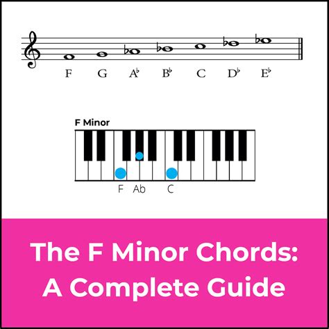 Mastering Chords In F Minor A Music Theory Guide