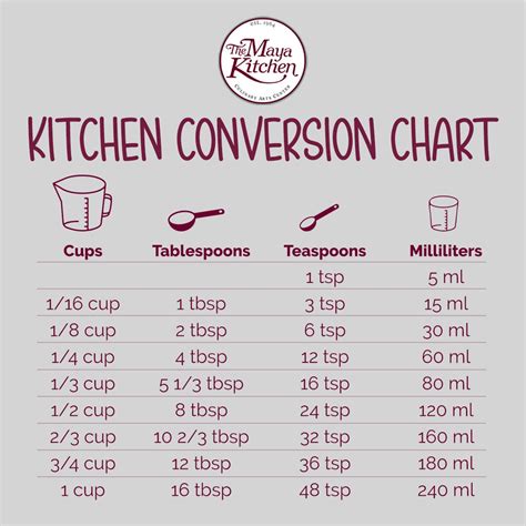 Kitchen Measurement Conversion Chart Cutting Board Mx