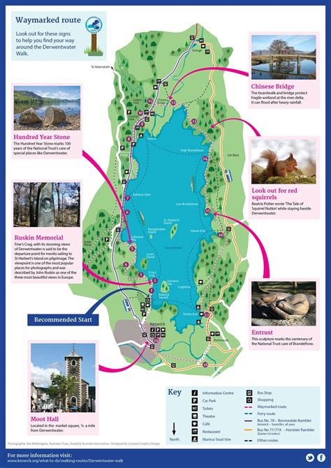 derwentwater-walk-downloadable-map.jpg | Lake district england, Lake district, Lake district walks