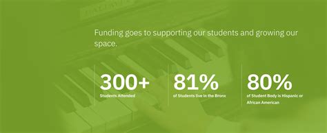 Help Us Keep Instruction Affordable The Bronx Conservatory Of Music