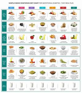 Diabetes Diet Chart Healthy Indian Food Chart For Dia Vrogue Co