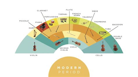 Music Time Periods - TEACHING KIDS MUSIC Bassoon, Oboe, Clarinet, Piano
