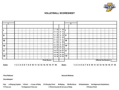 Volleyball Score Sheet Cheat Sheet