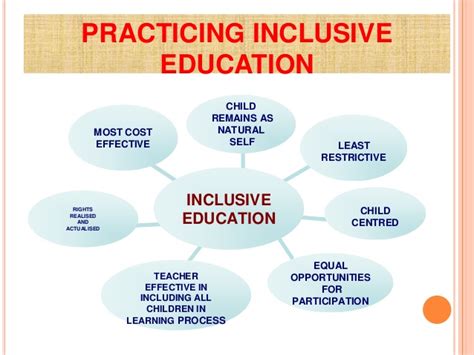 What Is Inclusive Education