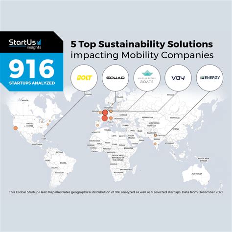 StartUs Insights Top Sustainable Solutions Impacting Mobility Companies Unleash Future Boats