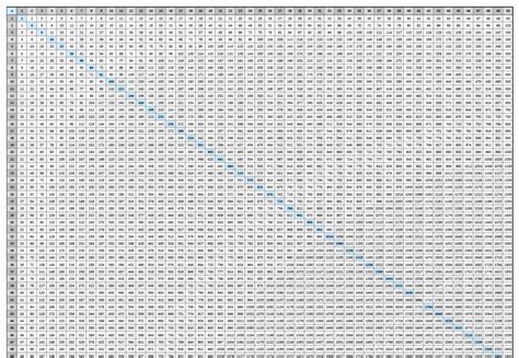 Free Printable Multiplication Chart 100x100 2023 Multiplication Chart