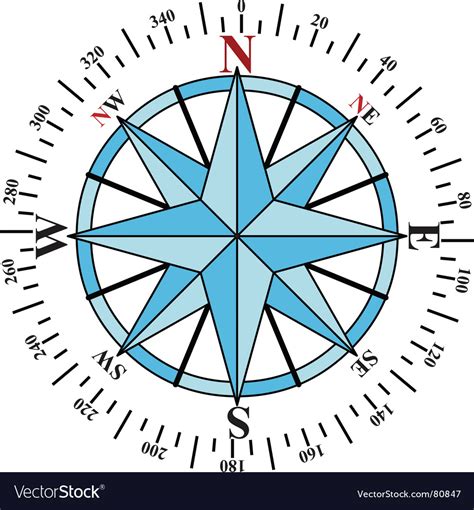 Compass Royalty Free Vector Image Vectorstock