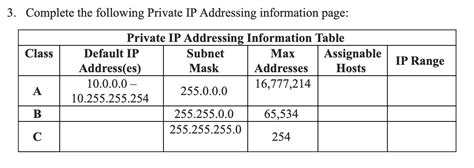 solved 3 complete the following private ip addressing