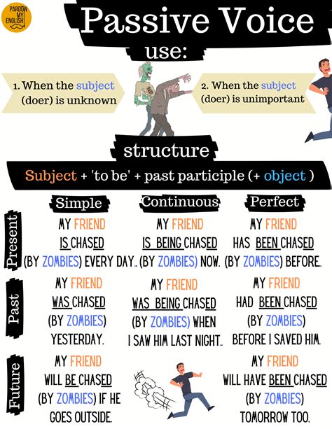 Passive Voice Sentences