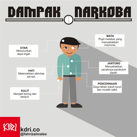 Dampak Narkoba Pada Organ Tubuh