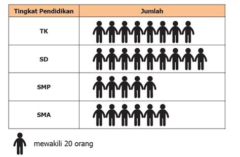Diagram batang diagram lingkaran diagram venn diagram alir diagram garis. Menyajikan Data dalam Bentuk Diagram Gambar | Mikirbae.com