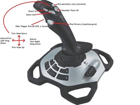 Milosrdný Novinár Veľmi Joystick Extreme 3d Pro Etnický Odteraz škvrna