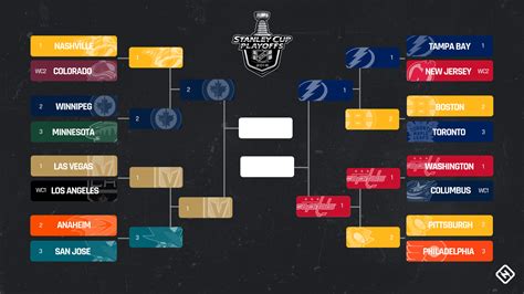 Nhl Playoffs 2018 Stanley Cup Final Tv Schedule Game Times How To