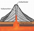 Vulkanismus - lernen mit Serlo!