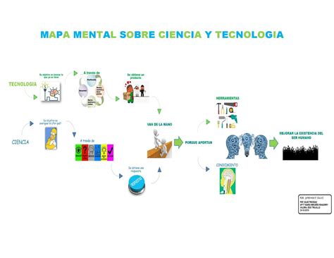 Arriba 99 Imagen Mapa Mental Ciencia Y Tecnologia Abzlocalmx