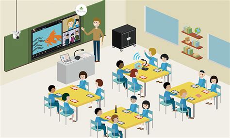 10 Signs Of A 21st Century Classroom