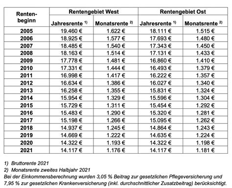 Wann Rentner Eine Steuererkl Rung F R Abgeben M Ssen Cash