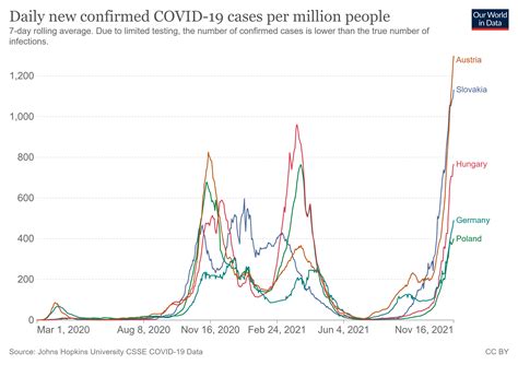 Covid 19 What You Need To Know About The Coronavirus Pandemic On 17