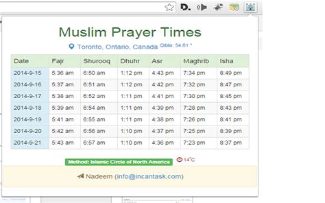 What is the significance of the adhan? Muslim Prayer Times (Weekly) - Chrome Web Store