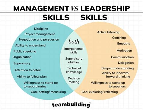 management vs leadership the ultimate guide