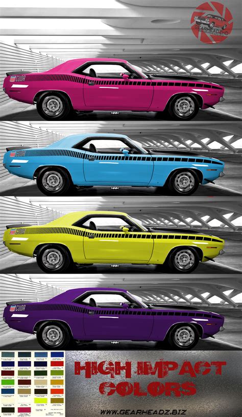 1970 Cuda Aar With Mopar High Impact Color Matching From Plum Crazy